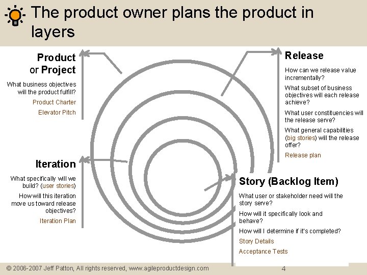 The product owner plans the product in layers Release Product or Project How can