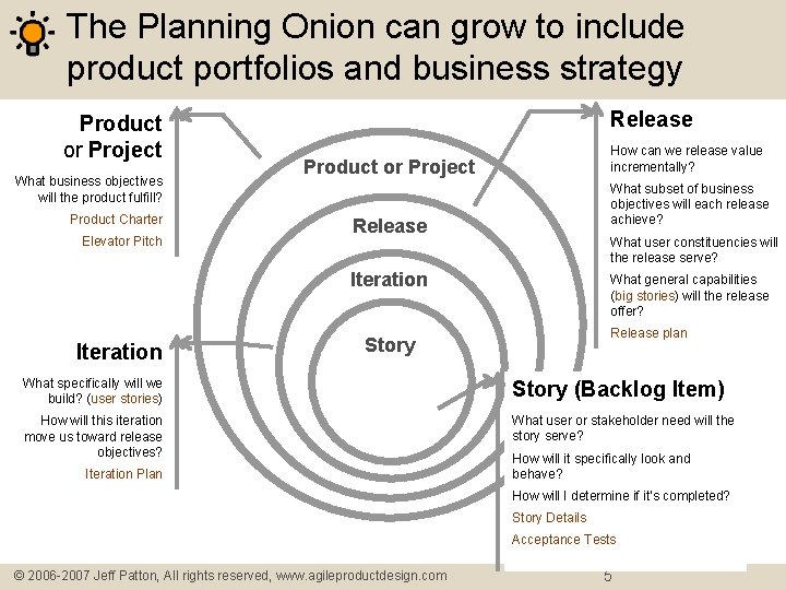 The Planning Onion can grow to include product portfolios and business strategy Product or