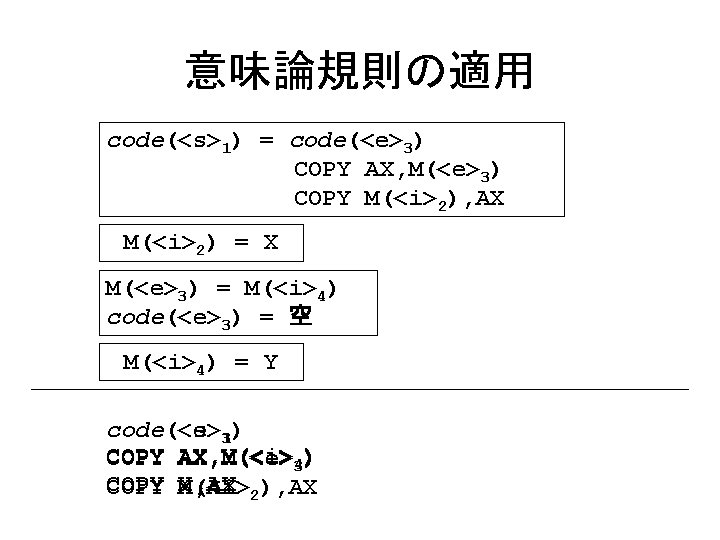 意味論規則の適用 code(<s>1) = code(<e>3) COPY AX, M(<e>3) COPY M(<i>2), AX M(<i>2) = X M(<e>3)