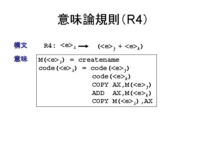 意味論規則（R 4） 構文 意味 R 4: <e>i (<e>j + <e>k) M(<e>i) = createname code(<e>i)