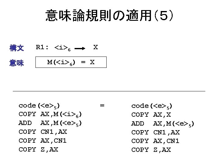 意味論規則の適用（５） 構文 意味 R 1: <i>6 X M(<i>6) = X code(<e>5) COPY AX, M(<i>6)