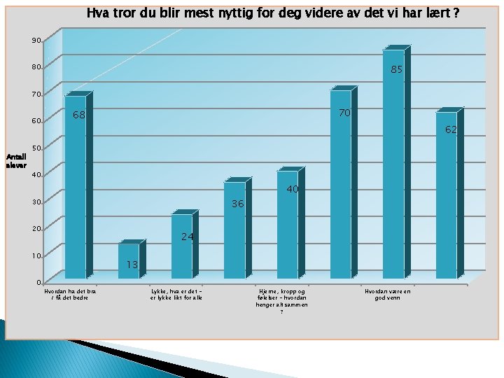 Hva tror du blir mest nyttig for deg videre av det vi har lært