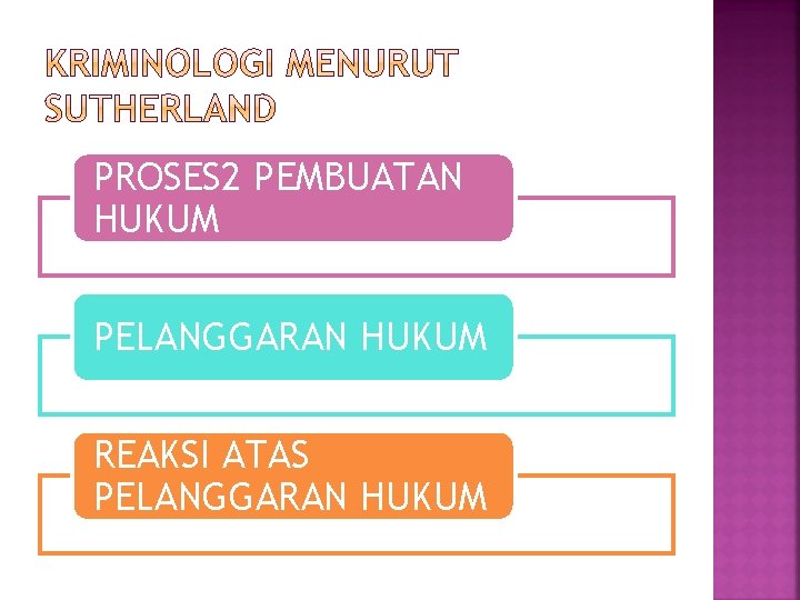 PROSES 2 PEMBUATAN HUKUM PELANGGARAN HUKUM REAKSI ATAS PELANGGARAN HUKUM 