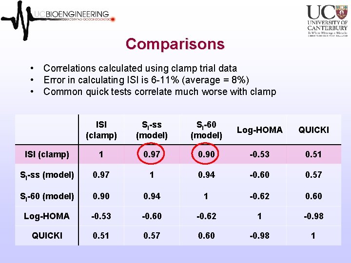 Comparisons • Correlations calculated using clamp trial data • Error in calculating ISI is Comparisons • Correlations calculated using clamp trial data • Error in calculating ISI is
