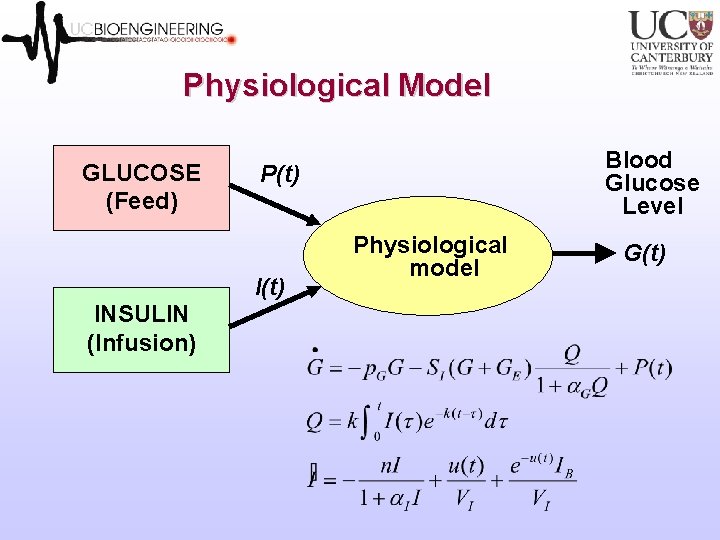 Physiological Model GLUCOSE (Feed) P(t) INSULIN (Infusion) Blood Glucose Level Physiological model G(t) Physiological Model GLUCOSE (Feed) P(t) INSULIN (Infusion) Blood Glucose Level Physiological model G(t)