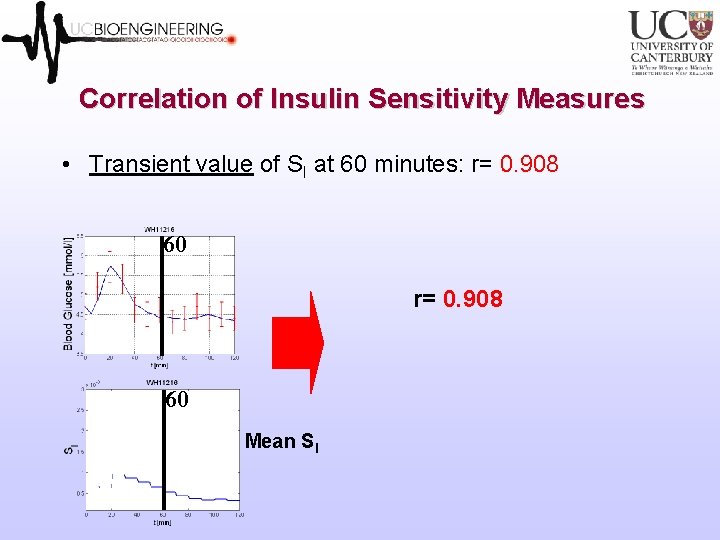 Correlation of Insulin Sensitivity Measures • Transient value of SI at 60 minutes: r= Correlation of Insulin Sensitivity Measures • Transient value of SI at 60 minutes: r=
