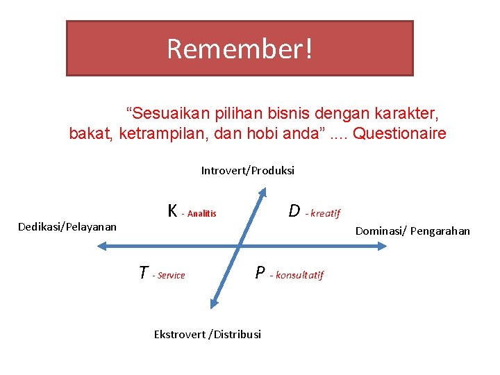 Remember! “Sesuaikan pilihan bisnis dengan karakter, bakat, ketrampilan, dan hobi anda”. . Questionaire Introvert/Produksi