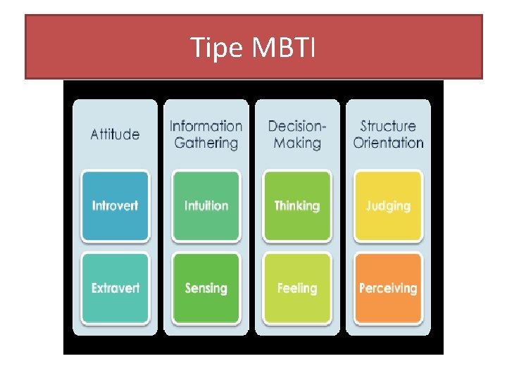 Tipe MBTI 