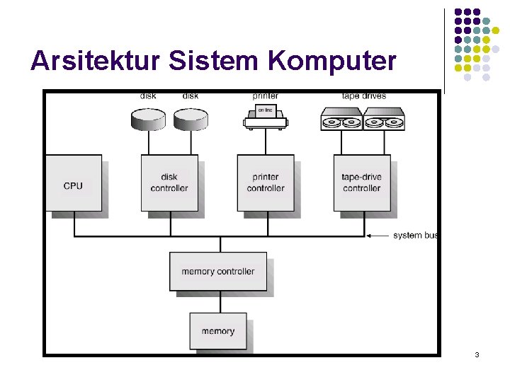 Arsitektur Sistem Komputer 3 