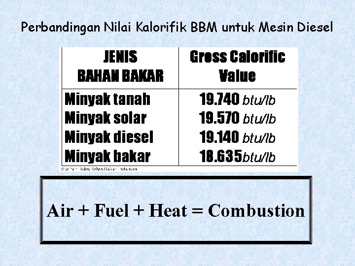 Perbandingan Nilai Kalorifik BBM untuk Mesin Diesel Air + Fuel + Heat = Combustion