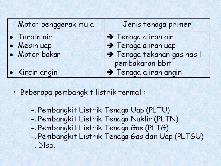 Motor penggerak mula Turbin air Mesin uap Motor bakar Kincir angin Jenis tenaga primer