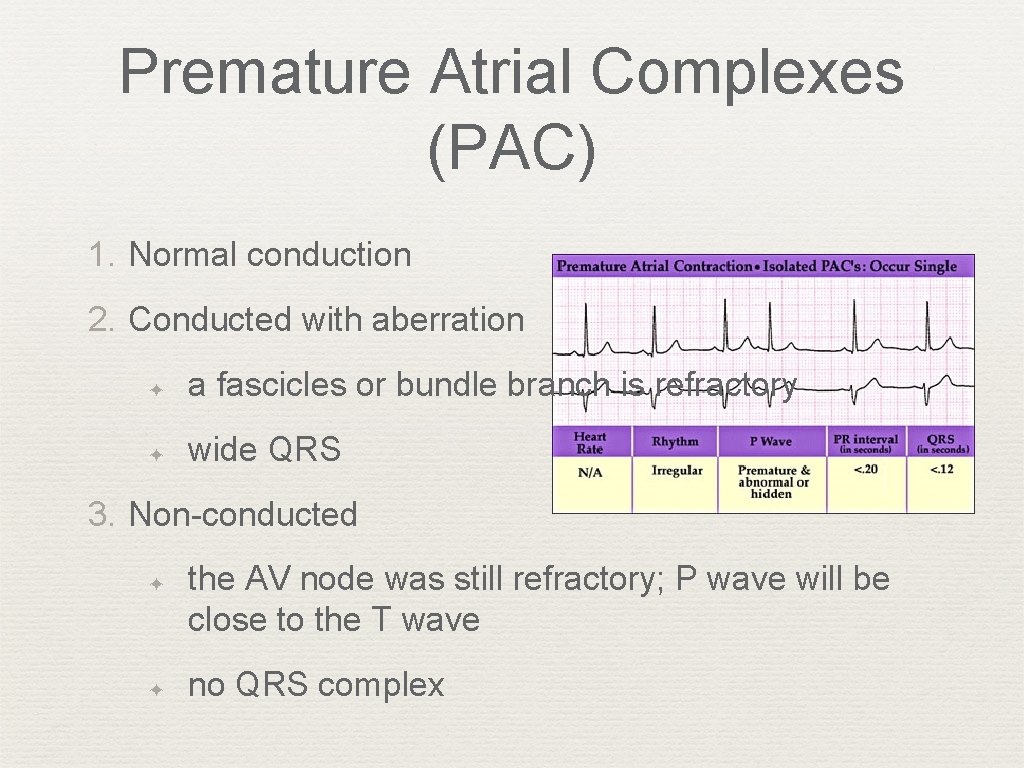 Premature Atrial Complexes (PAC) 1. Normal conduction 2. Conducted with aberration ✦ a fascicles