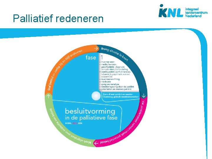 Palliatief redeneren 