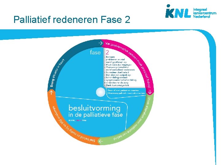 Palliatief redeneren Fase 2 