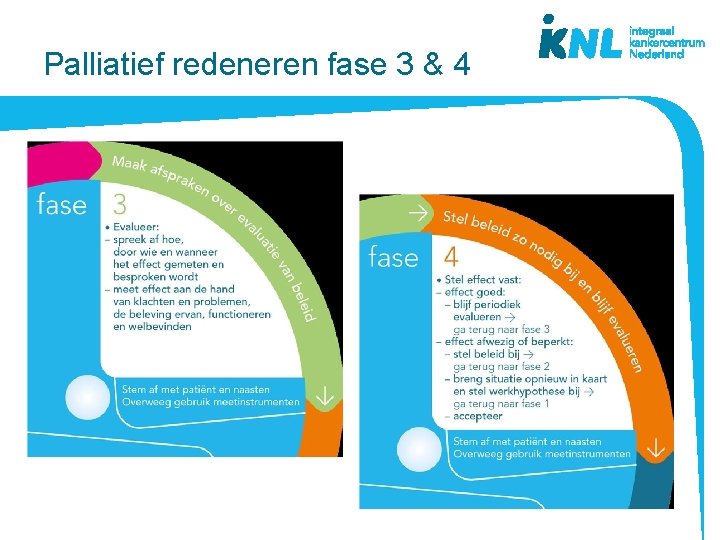 Palliatief redeneren fase 3 & 4 