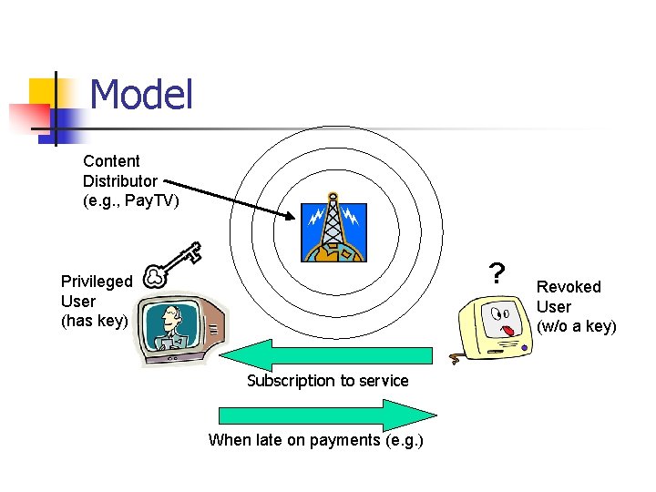 Model Content Distributor (e. g. , Pay. TV) ? Privileged User (has key) Subscription
