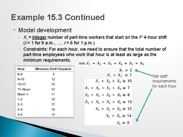 Example 15. 3 Continued Model development ◦ Xi = integer number of part-time workers