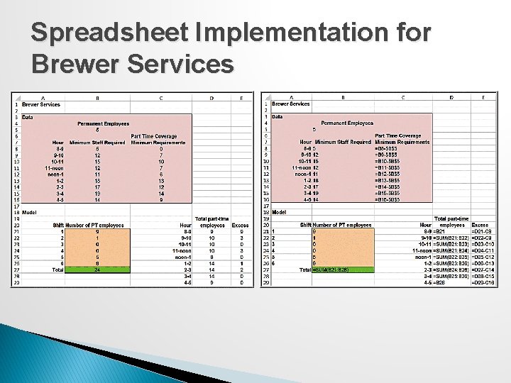 Spreadsheet Implementation for Brewer Services 