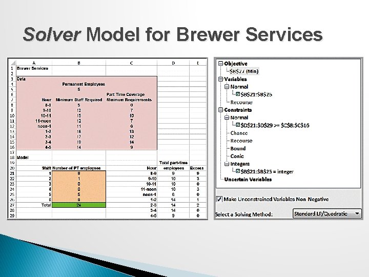 Solver Model for Brewer Services 
