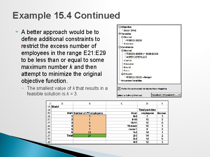 Example 15. 4 Continued A better approach would be to define additional constraints to