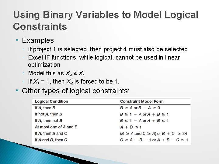 Using Binary Variables to Model Logical Constraints Examples ◦ If project 1 is selected,