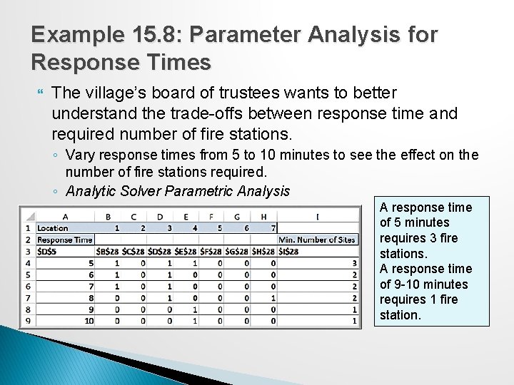 Example 15. 8: Parameter Analysis for Response Times The village’s board of trustees wants