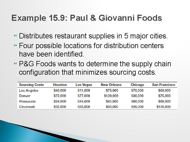 Example 15. 9: Paul & Giovanni Foods Distributes restaurant supplies in 5 major cities.