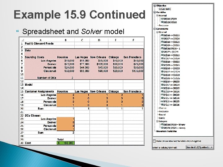 Example 15. 9 Continued Spreadsheet and Solver model 