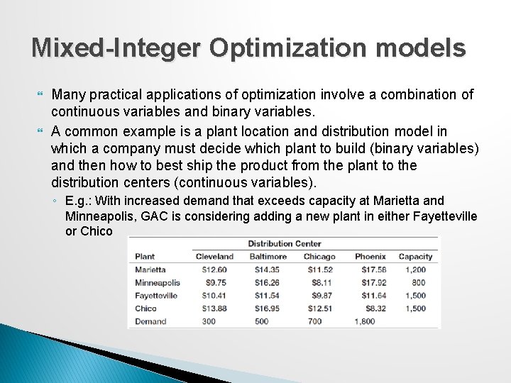 Mixed-Integer Optimization models Many practical applications of optimization involve a combination of continuous variables