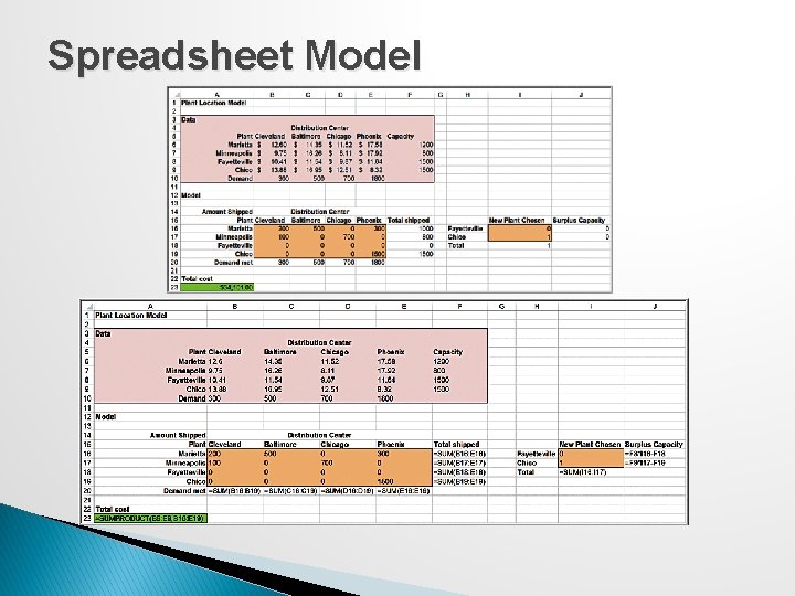 Spreadsheet Model 