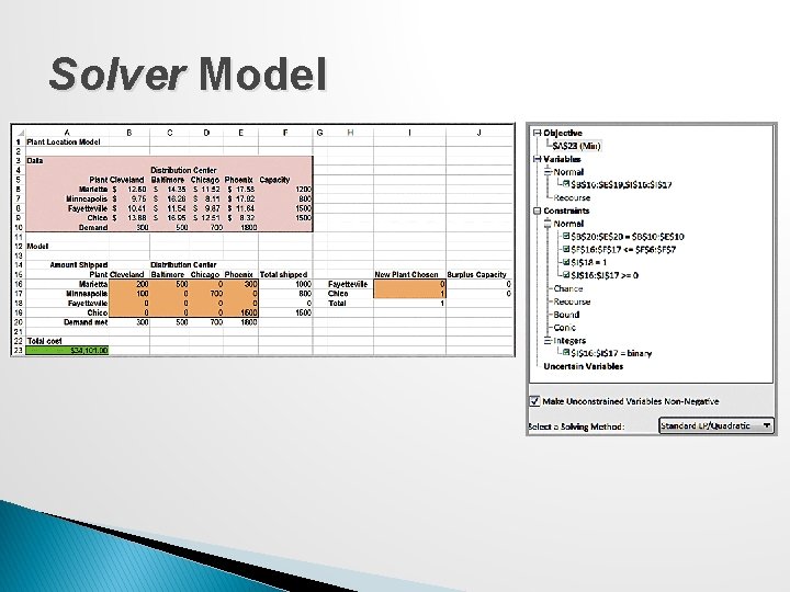 Solver Model 
