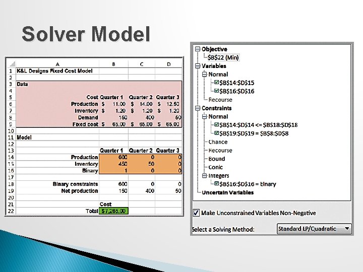 Solver Model 