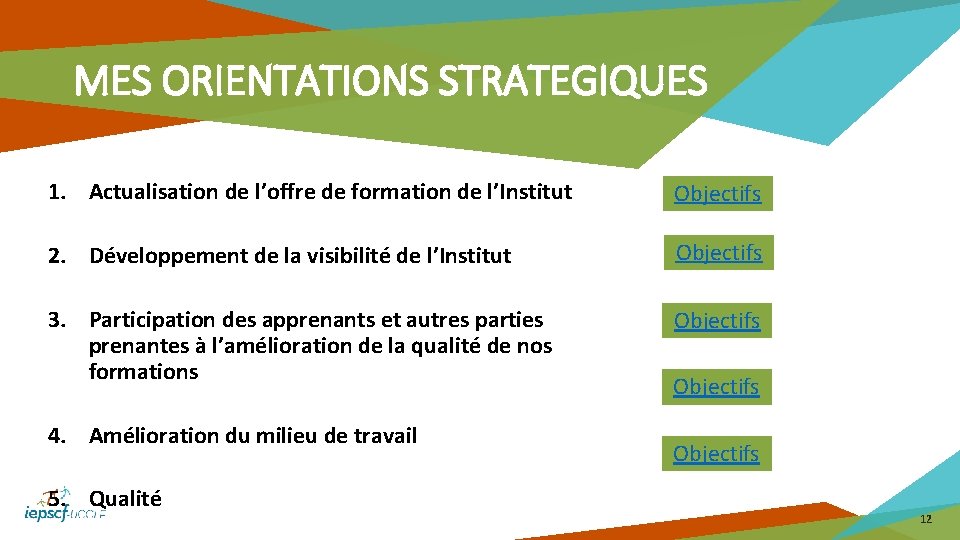 MES ORIENTATIONS STRATEGIQUES 1. Actualisation de l’offre de formation de l’Institut Objectifs 2. Développement