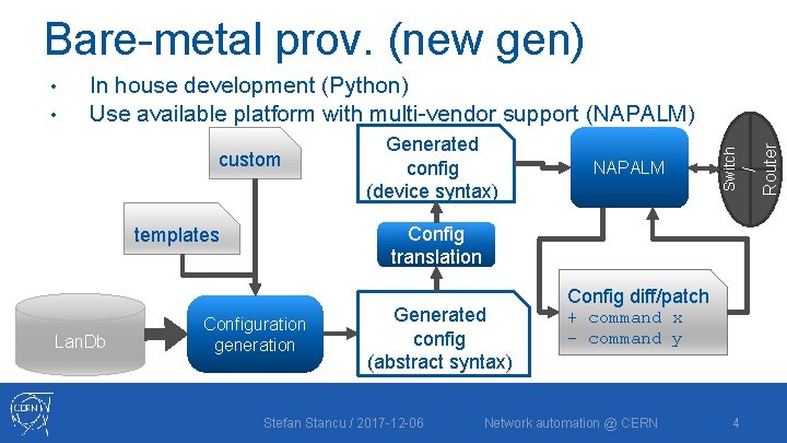 Bare-metal prov. (new gen) custom NAPALM Config translation templates Lan. Db Generated config (device