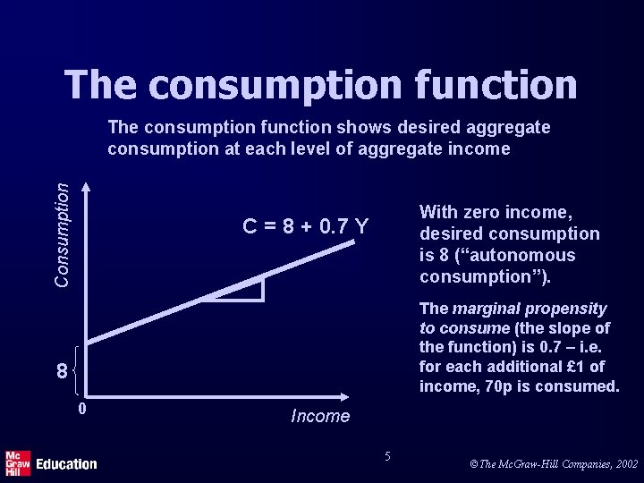 The consumption function Consumption The consumption function shows desired aggregate consumption at each level