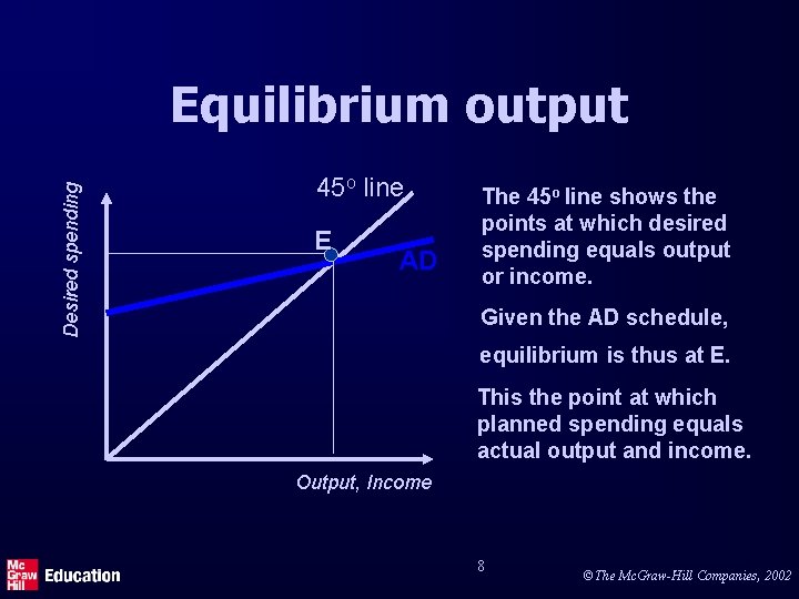 Desired spending Equilibrium output 45 o line E AD The 45 o line shows