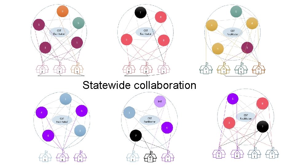 Statewide collaboration 