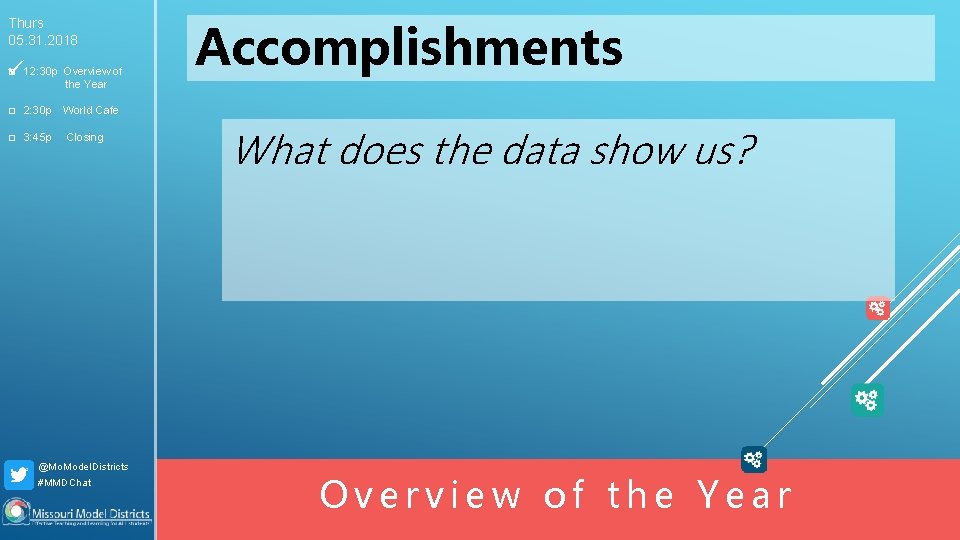 Thurs 05. 31. 2018 □ 12: 30 p Overview of the Year □ 2: