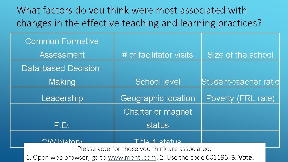 What factors do you think were most associated with changes in the effective teaching