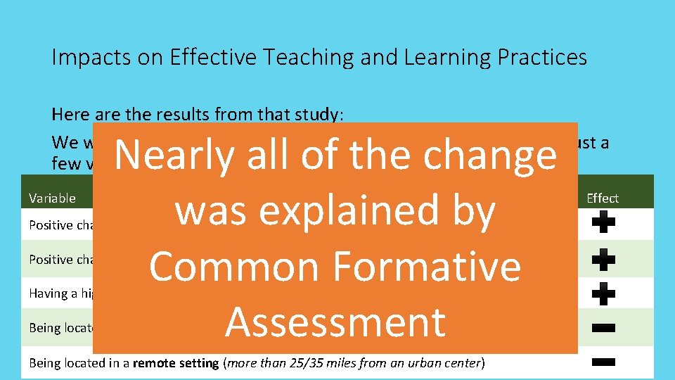 Impacts on Effective Teaching and Learning Practices Here are the results from that study:
