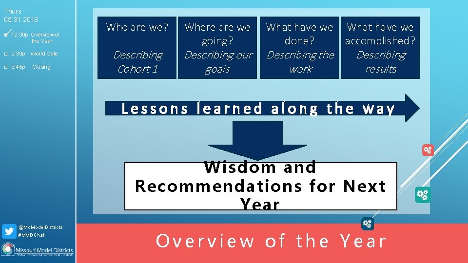 Thurs 05. 31. 2018 □ 12: 30 p Overview of the Year □ 2: