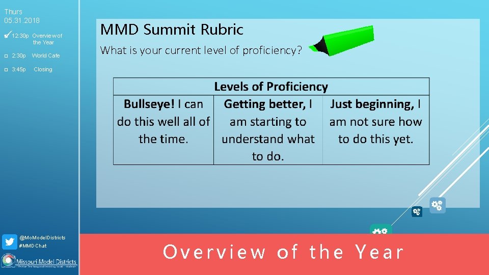 Thurs 05. 31. 2018 □ 12: 30 p Overview of the Year □ 2: