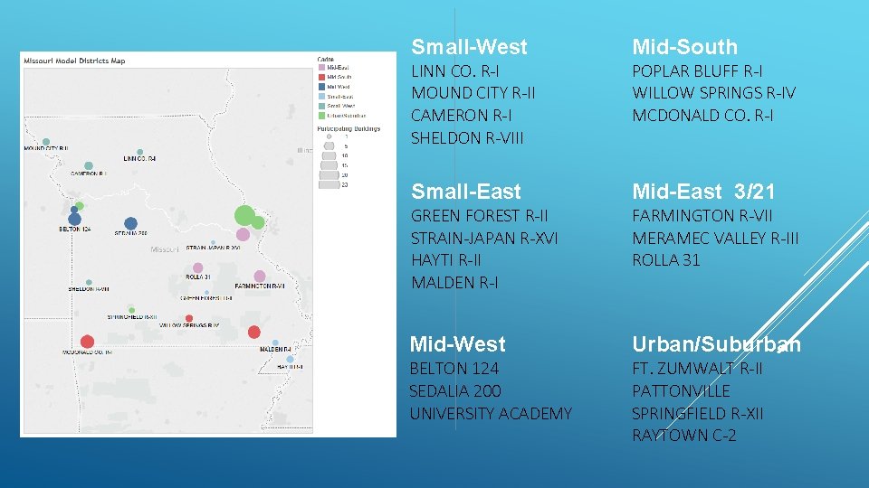 Small-West Mid-South LINN CO. R-I MOUND CITY R-II CAMERON R-I SHELDON R-VIII POPLAR BLUFF