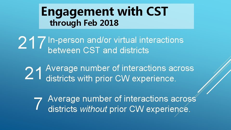 Engagement with CST through Feb 2018 217 In-person and/or virtual interactions between CST and