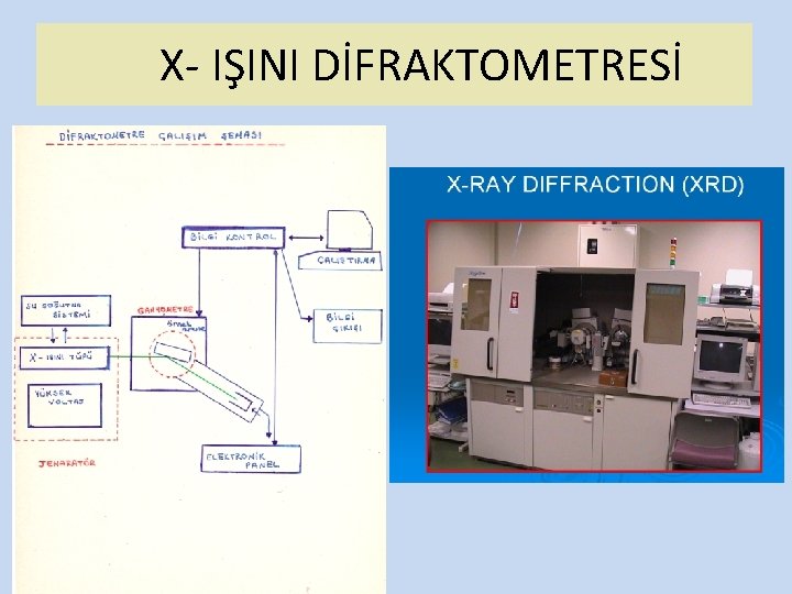 X- IŞINI DİFRAKTOMETRESİ 