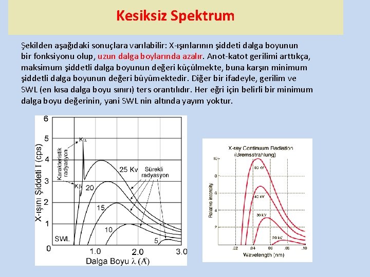 Kesiksiz Spektrum Şekilden aşağıdaki sonuçlara varılabilir: X-ışınlarının şiddeti dalga boyunun bir fonksiyonu olup, uzun