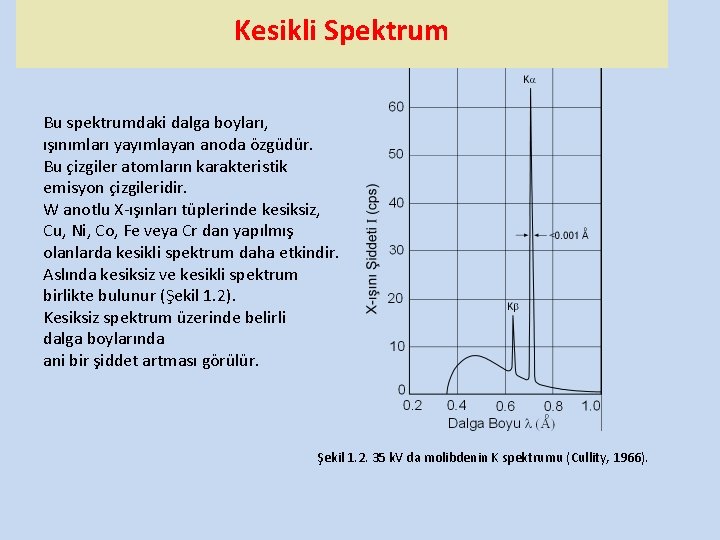 Kesikli Spektrum Bu spektrumdaki dalga boyları, ışınımları yayımlayan anoda özgüdür. Bu çizgiler atomların karakteristik