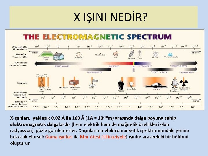 X IŞINI NEDİR? X-ışınları, yaklaşık 0. 02 Å ile 100 Å (1Å = 10