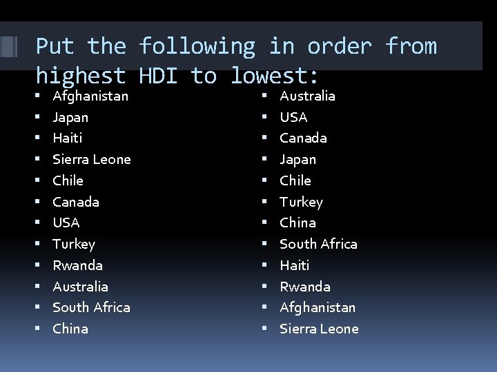 Put the following in order from highest HDI to lowest: Afghanistan Japan Haiti Sierra