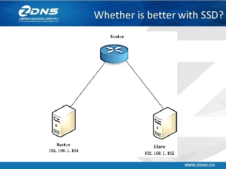 Whether is better with SSD? 